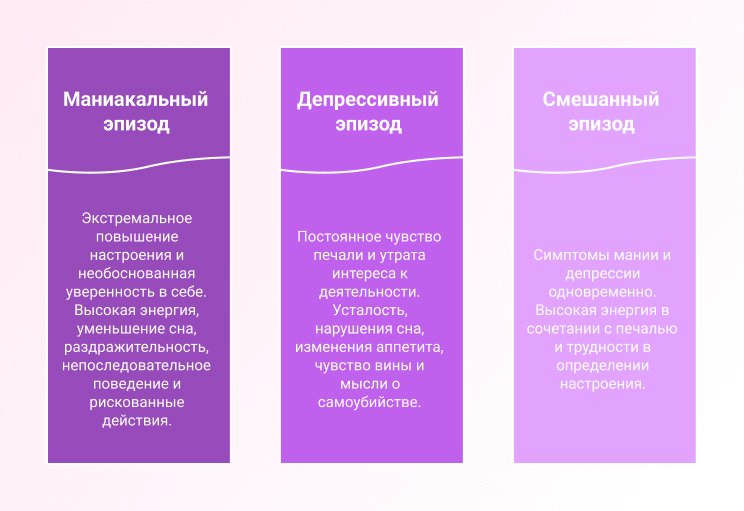 Симптоматика расстройства Эпизоды расстройства